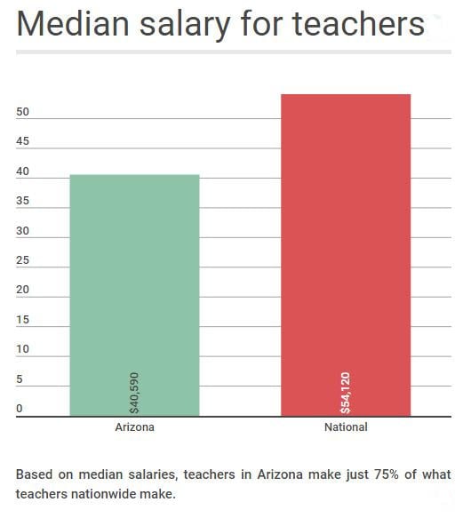 kindergarten teacher salary in illinois