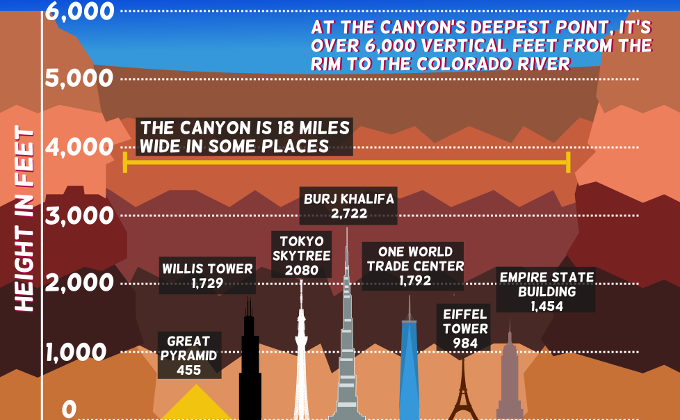 grand-canyon-infographic-shows-scale-of-natural-wonder-3tv-cbs-5